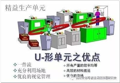多品種小批量環(huán)境下的加工設(shè)備柔性自動化改善